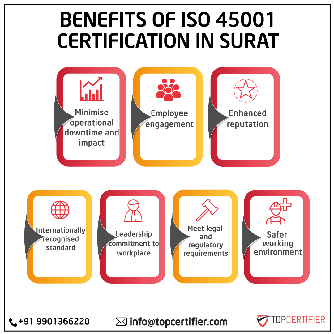 iso 45001 certification in Surat