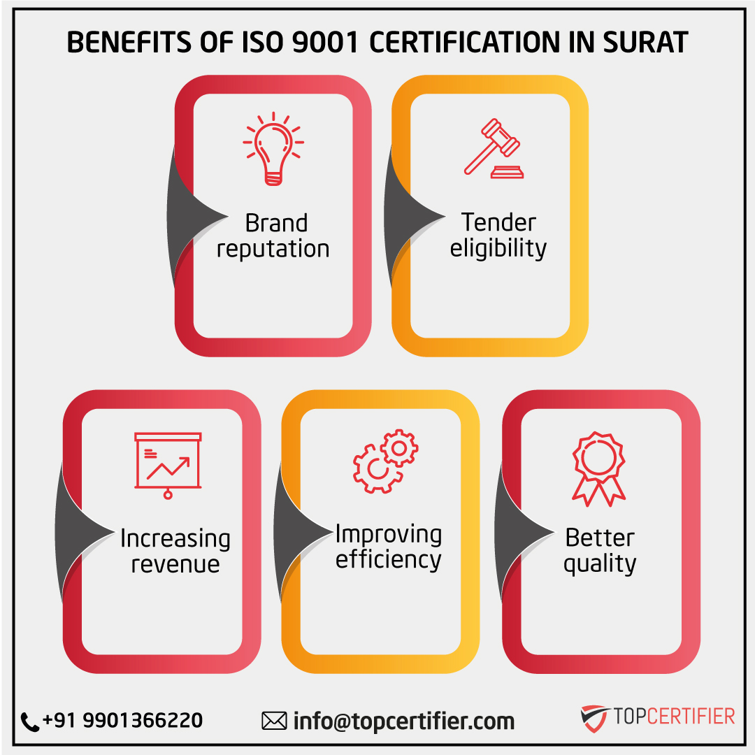iso 9001 certification in Surat
