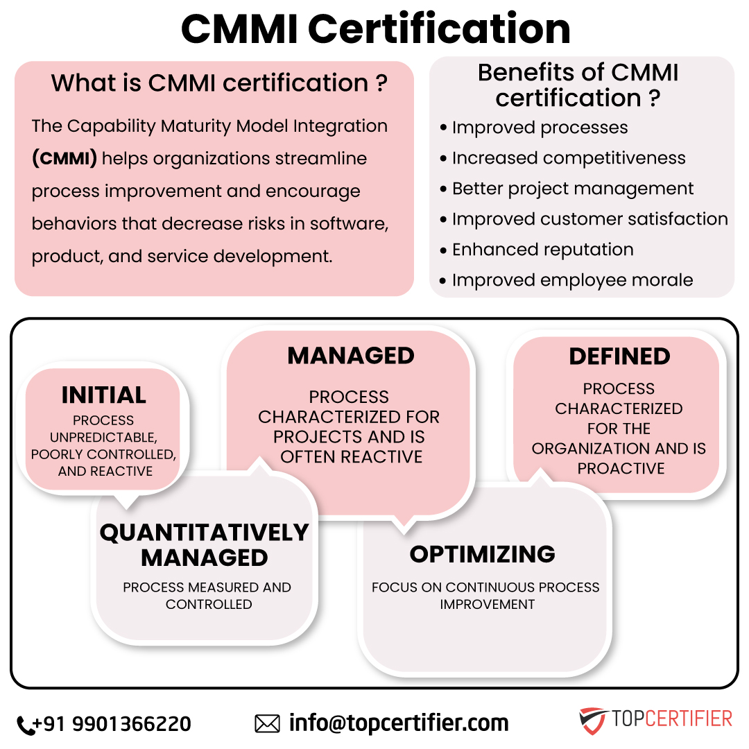 Cmmi certification in surat