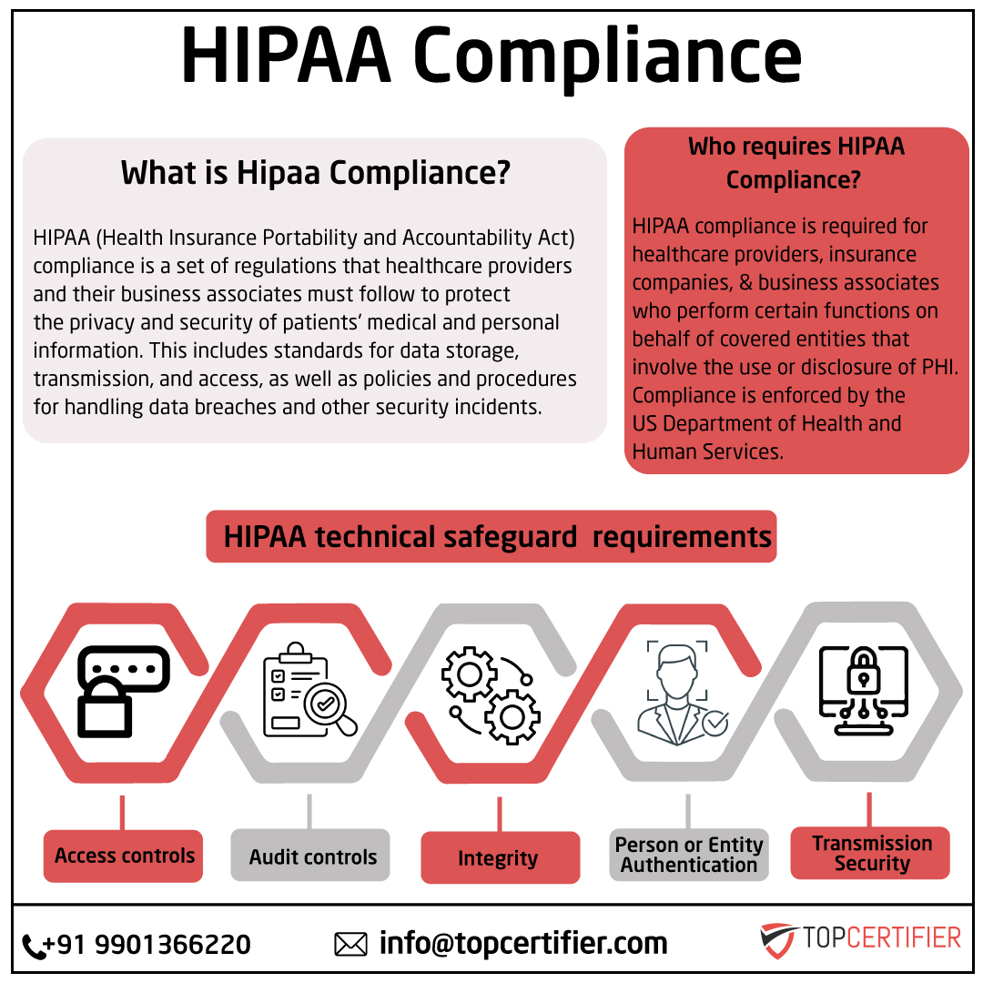 iso hipaa certification in Surat