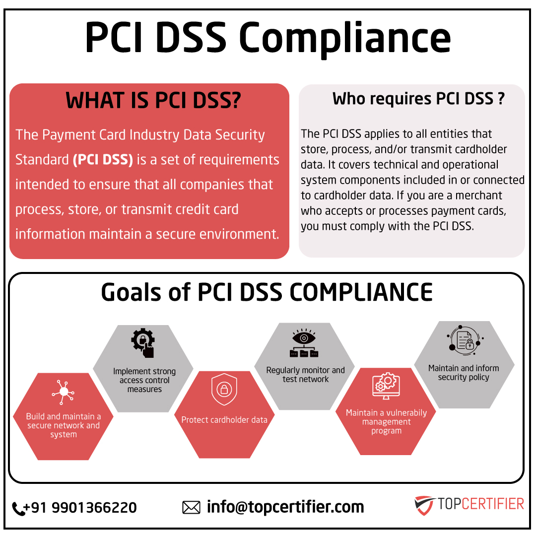 pcidss-certification in surat